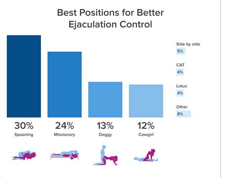 missionary style gif|Missionary Sex Position: Intimate, Popular, and Easy